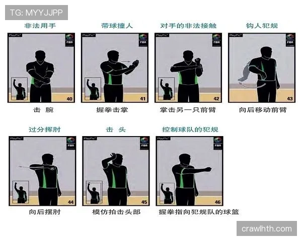 篮球规则解析：场上双方同时犯规处理的标准流程