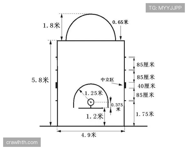 解读篮球球卡篮筐规则，比赛判罚与重新开始
